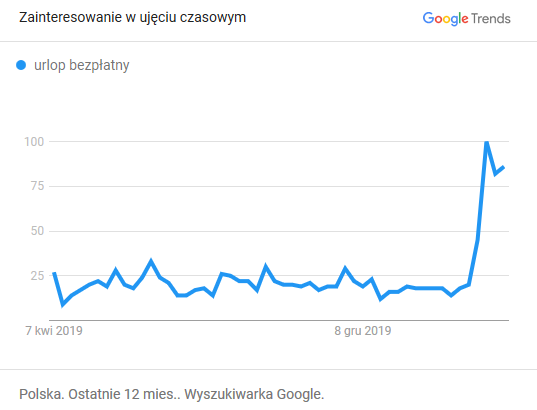 urlopbezpl.png
