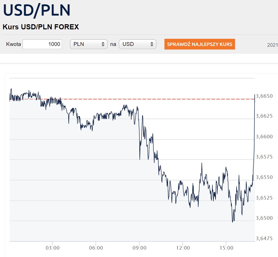 pln usd.jpg