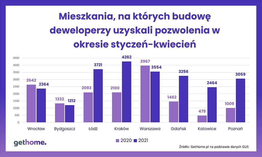 z27202843IH,Pozwolenia-na-budowe-mieszkan.jpg