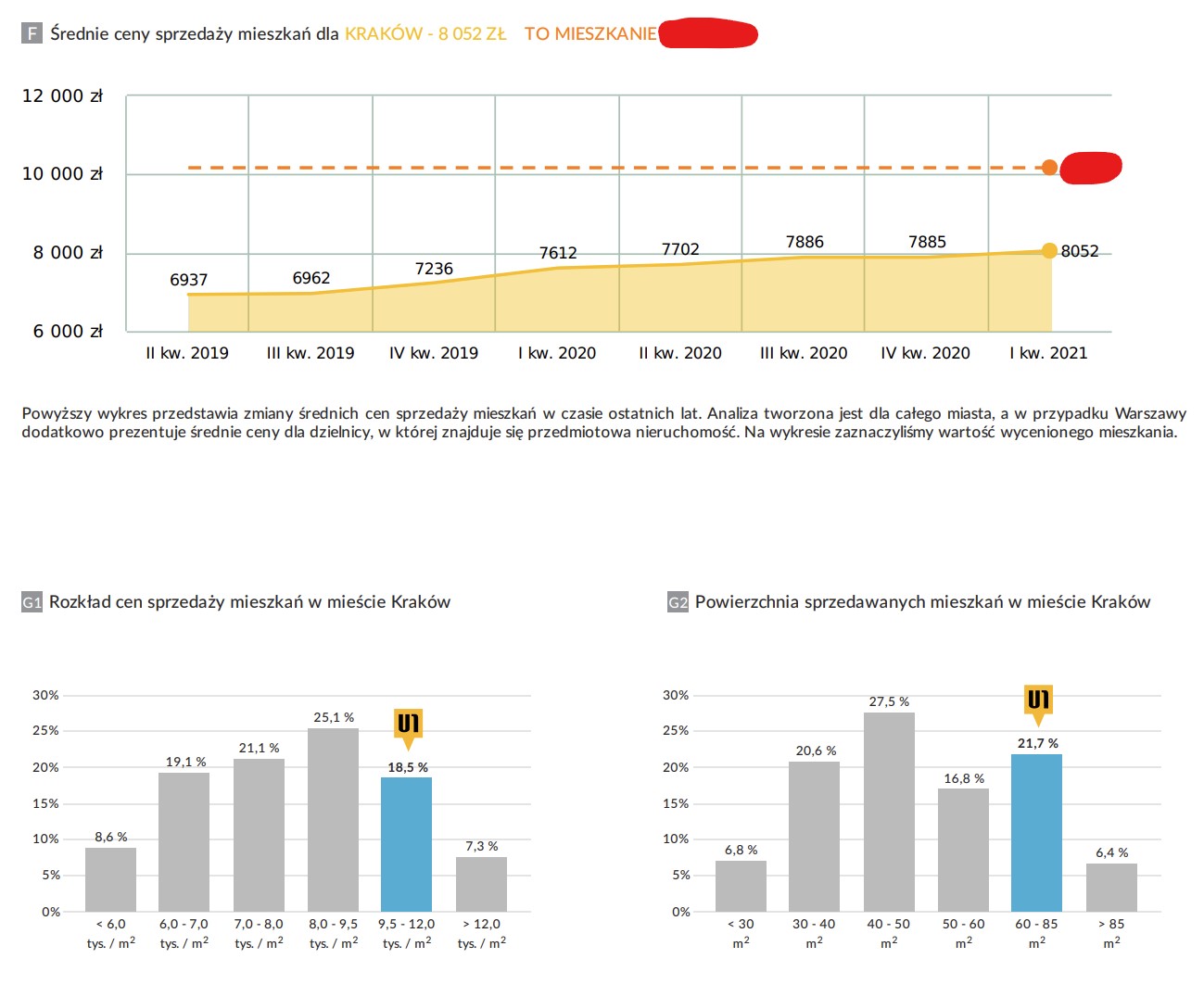 ceny transakcyjne kraków urban.one.jpg