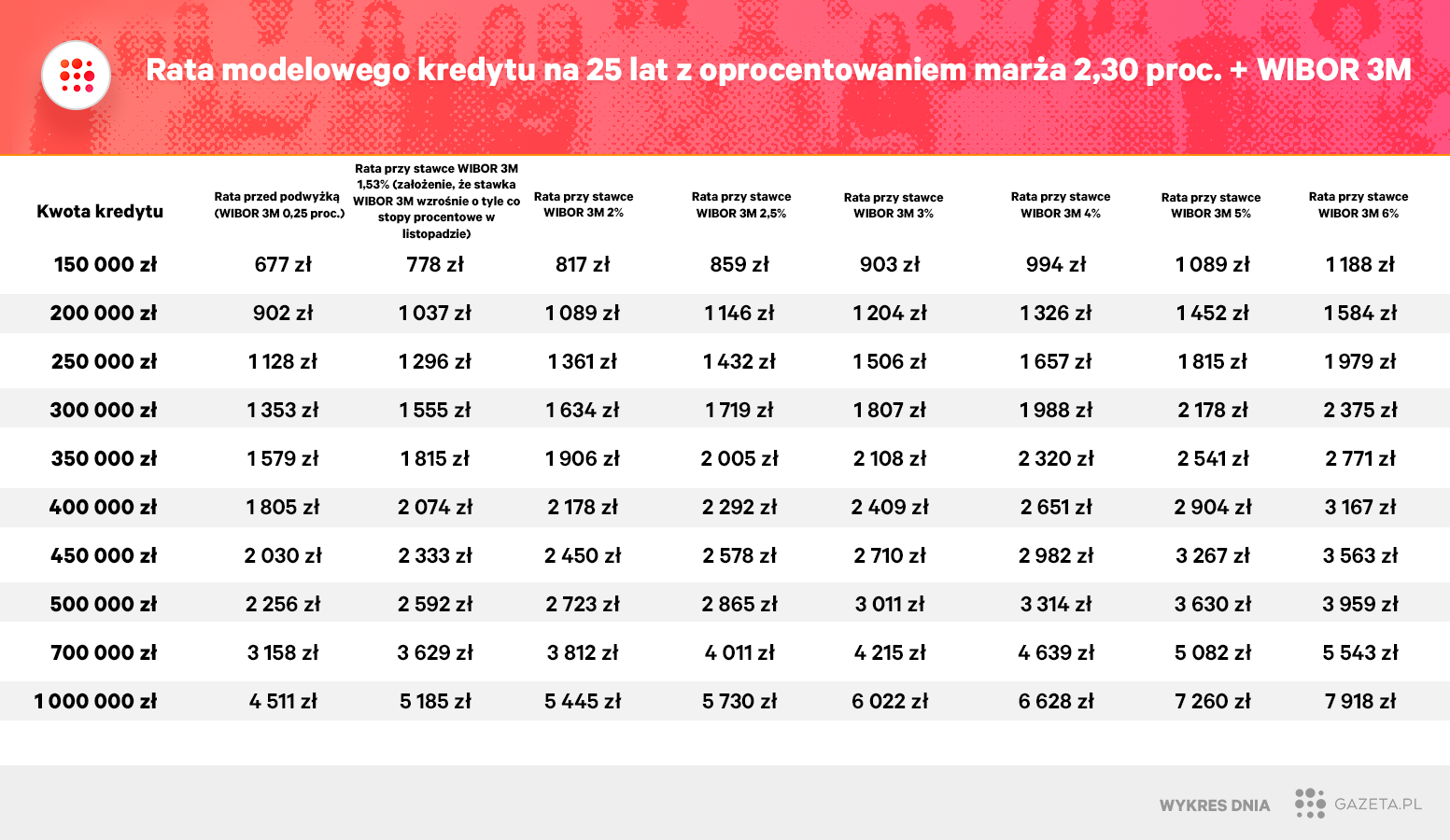 wibor raty kredytu.png