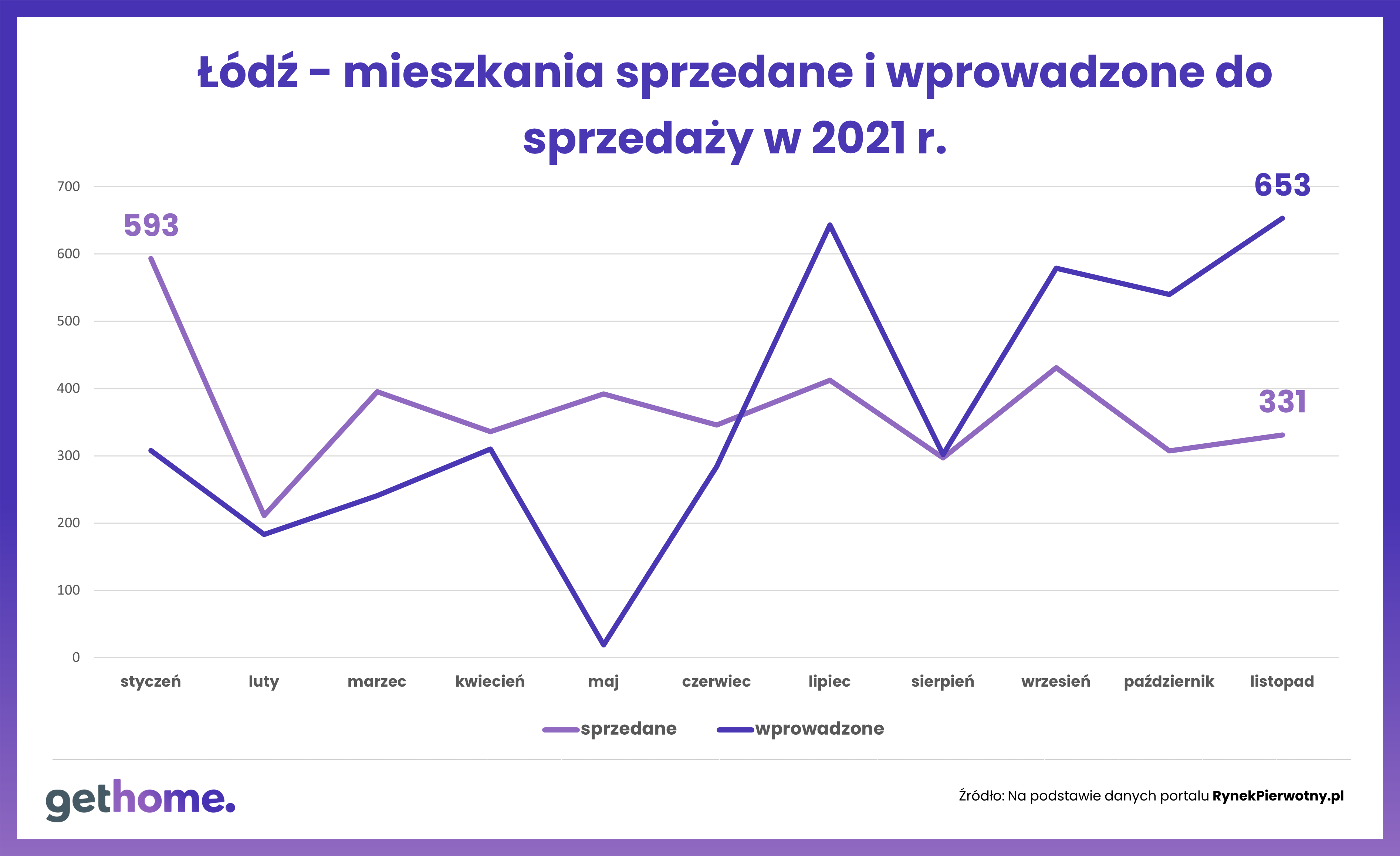 mieszkania.png